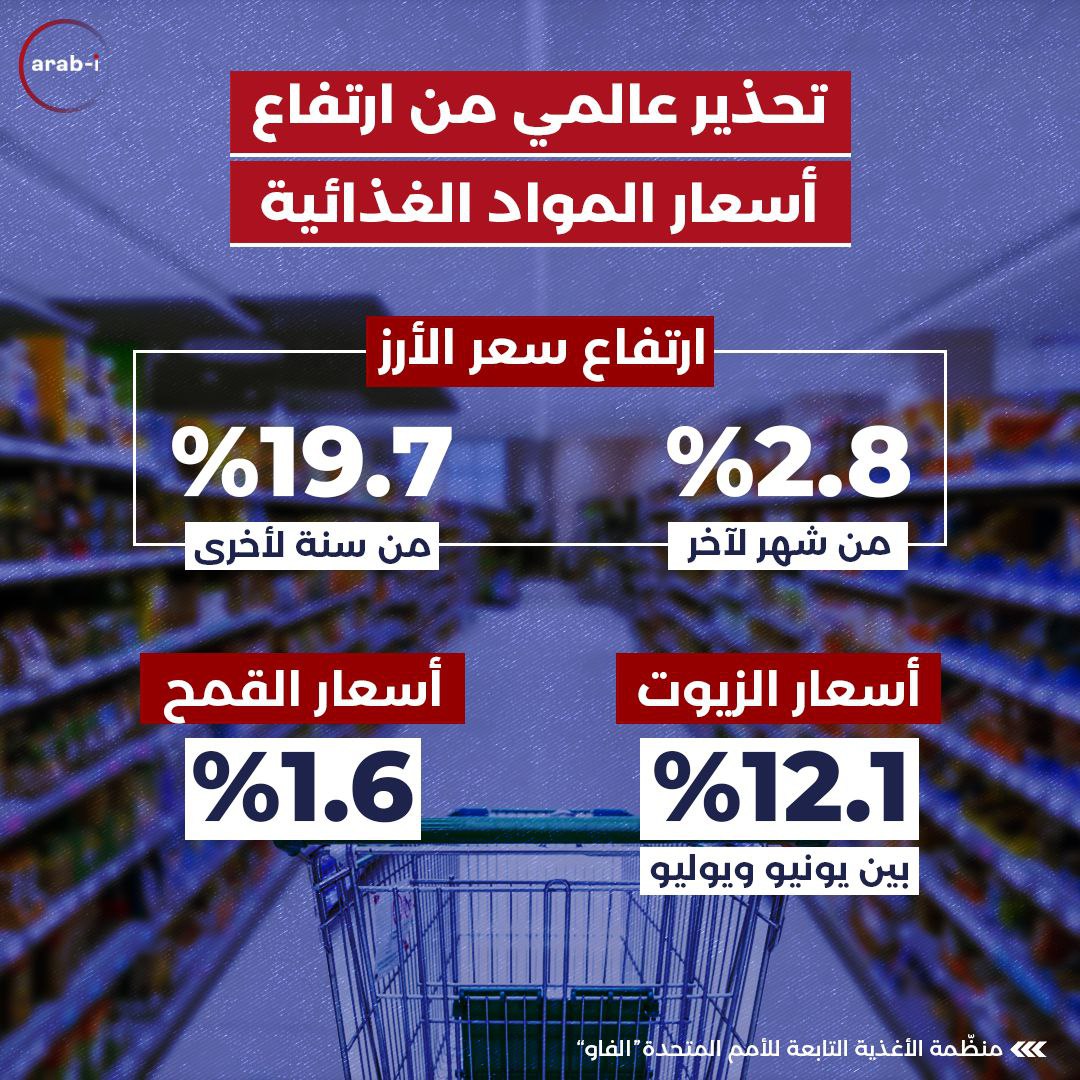 تحذير عالمي من ارتفاع أسعار المواد الغذائية