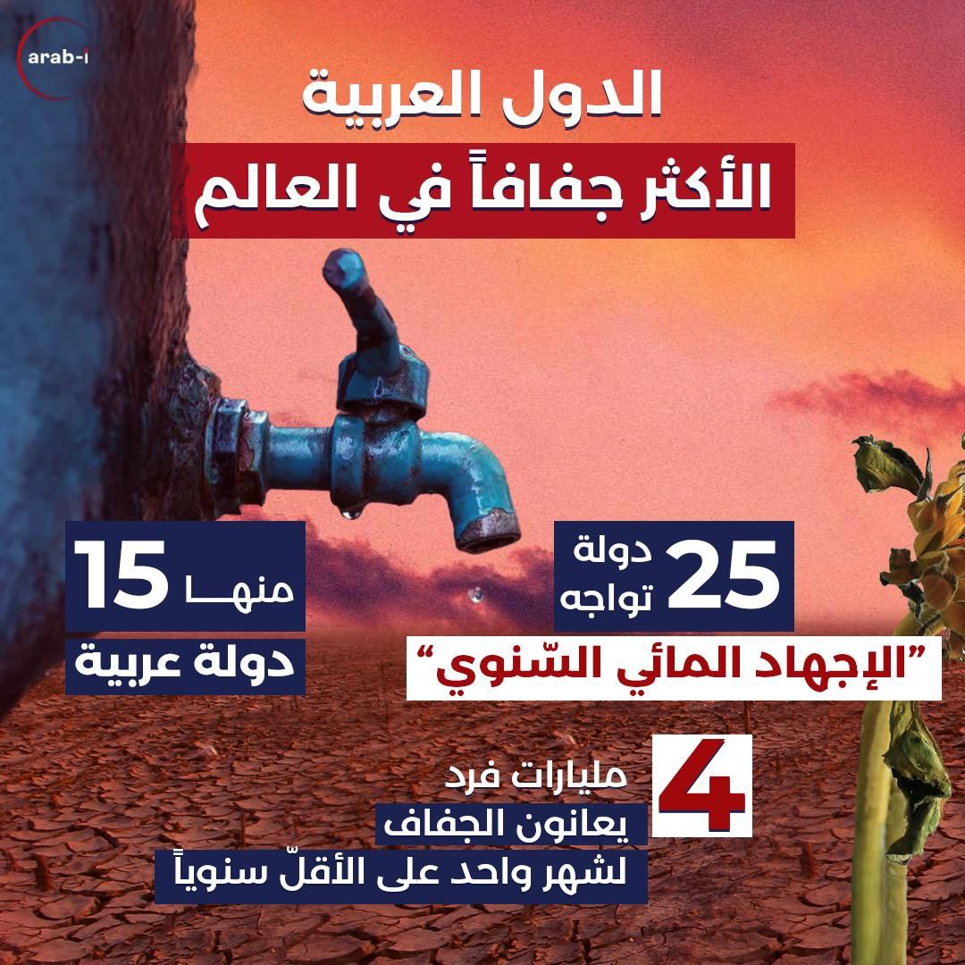 الدول العربية الأكثر جفافاً في العالم